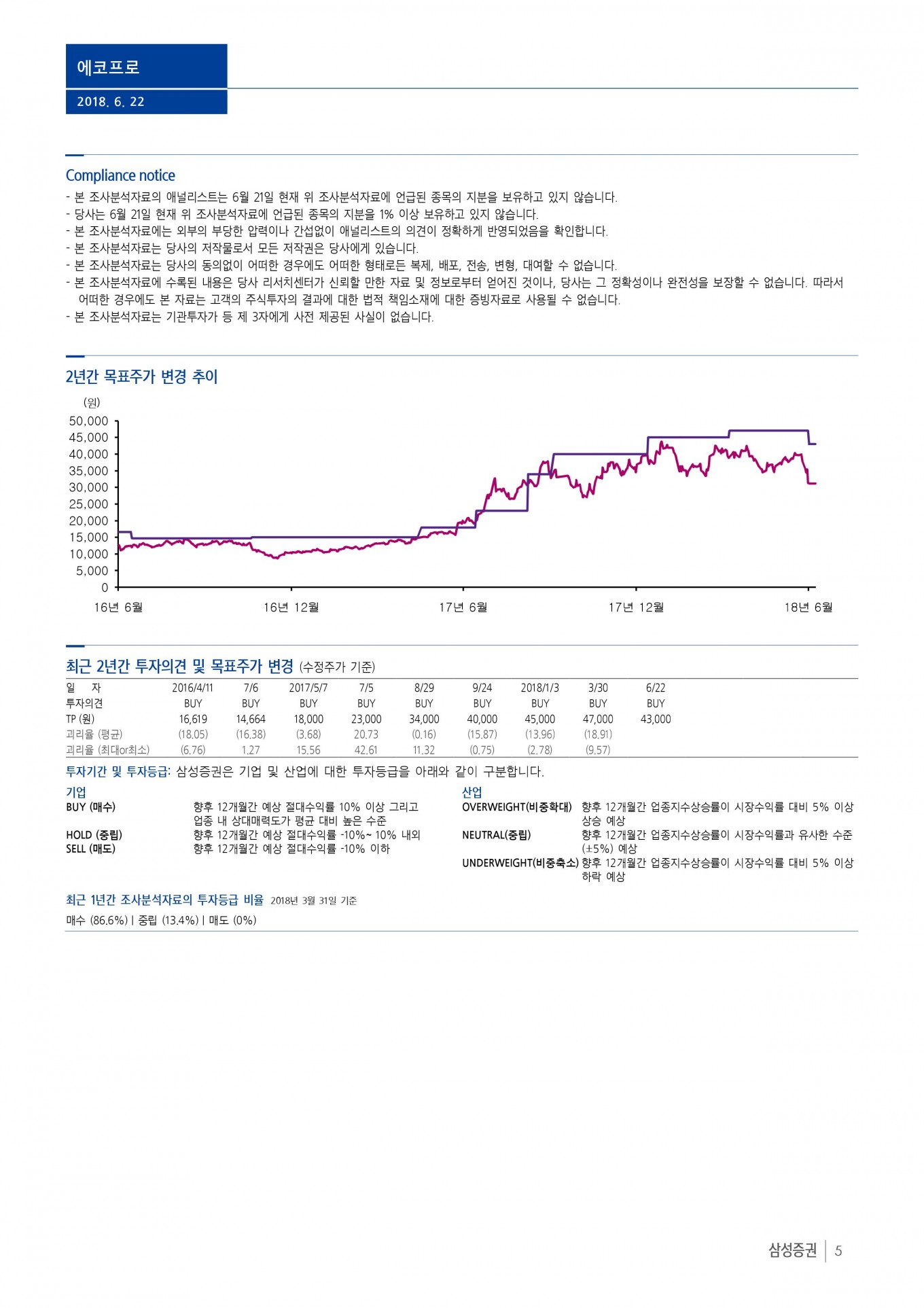 삼성증권 05